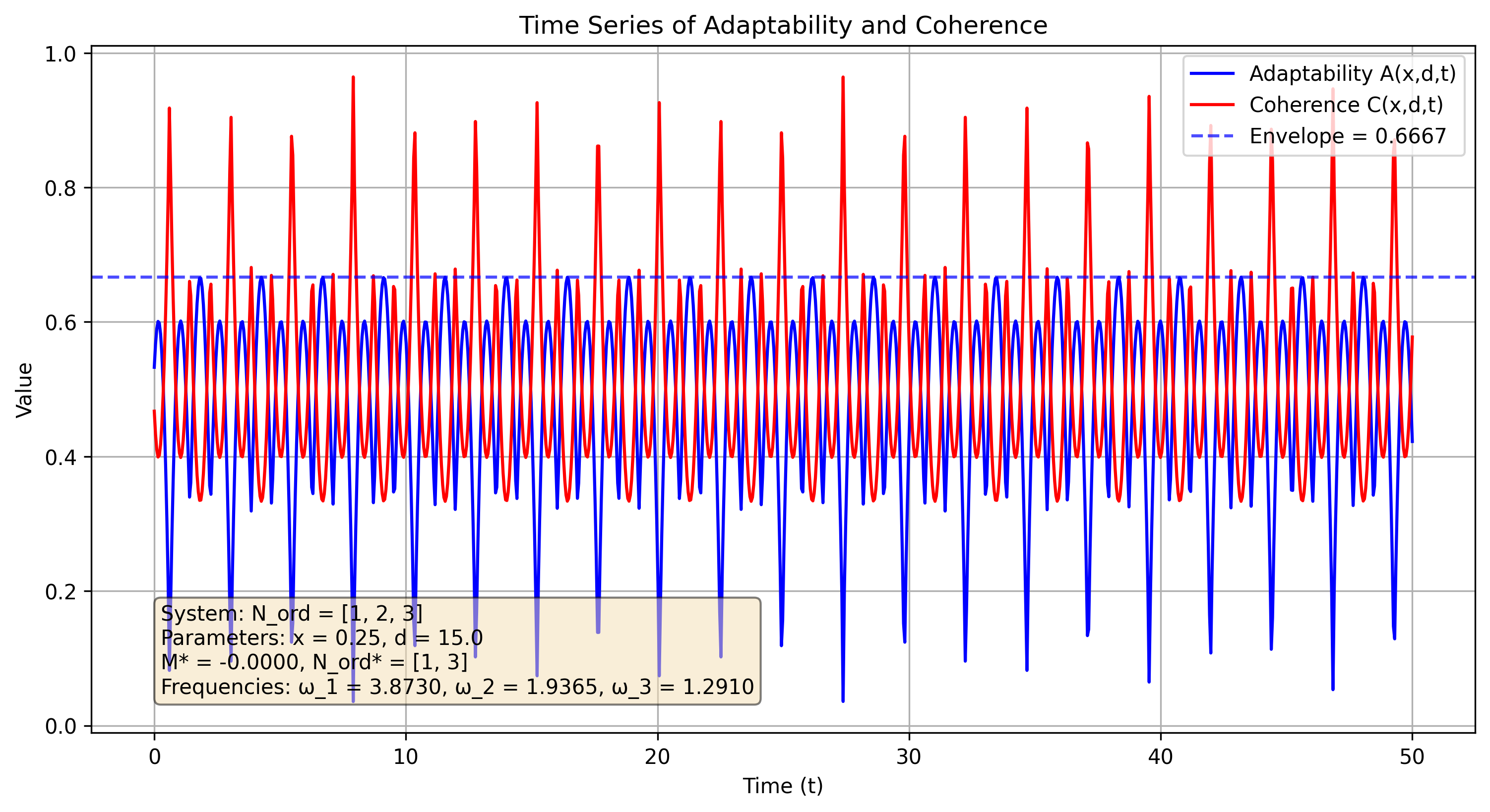 Time Series